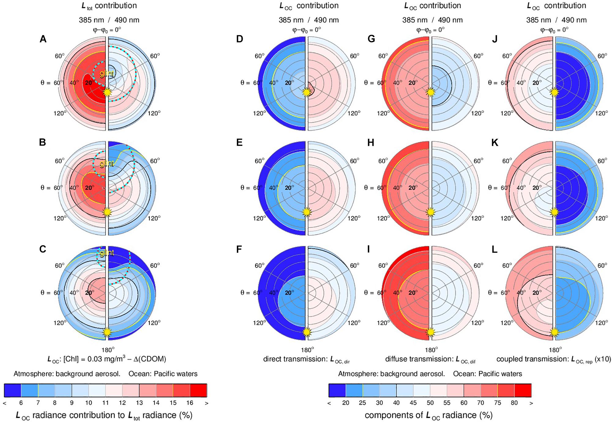 Fundamental Concepts and Equations, Frontiers | Modeling Atmosphere-Ocean Radiative Transfer: A PACE Mission Perspective
