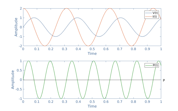 Real, Reactive, and Apparent Power, Power in AC Circuits - Electronics-Lab.com