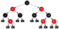 Structural Characteristics, Datei:Red-black tree example with NIL.svg – Wikipedia