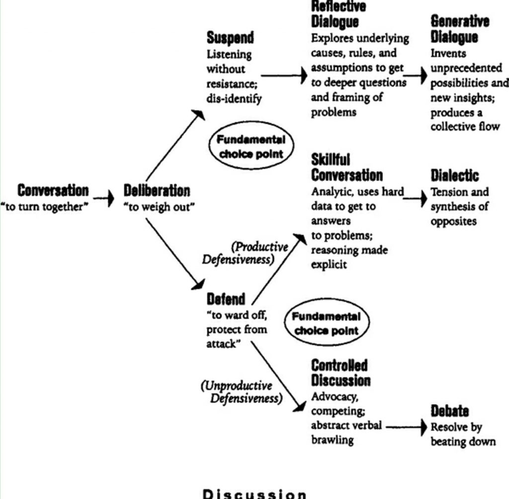 Refining Your Screenplay, dialogue – Serendipity