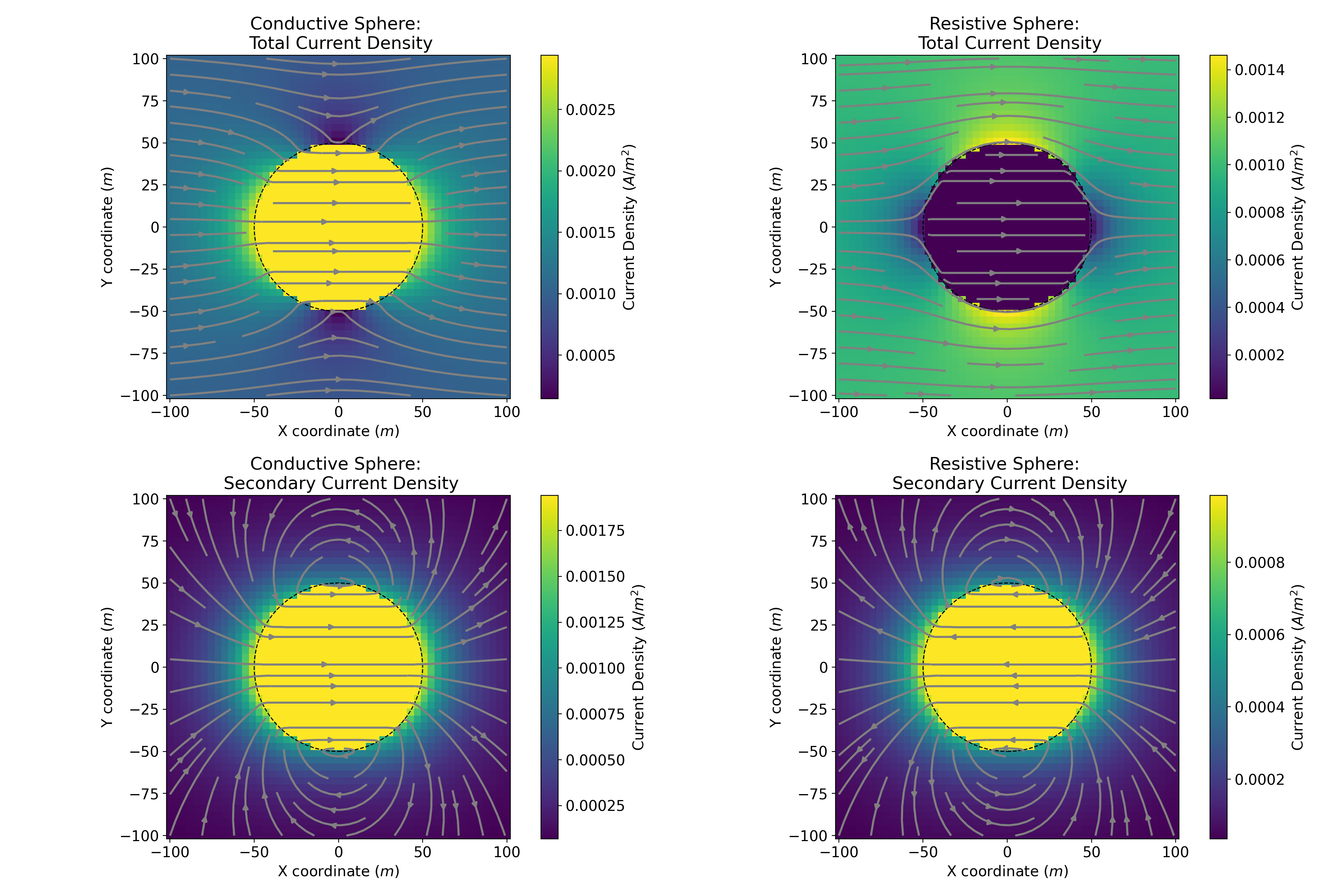 Reflection at conducting surfaces, Conducting sphere in a uniform electric field — Electromagnetic Geophysics
