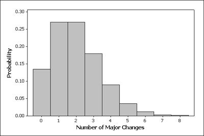 Requirements for valid PMFs, Discrete Random Variables (2 of 5) | Concepts in Statistics