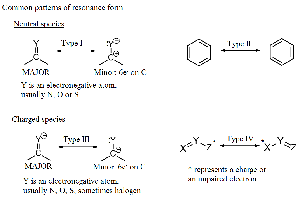 Resonance forms vs molecular structures, 6.2. Resonance | Organic Chemistry 1: An open textbook