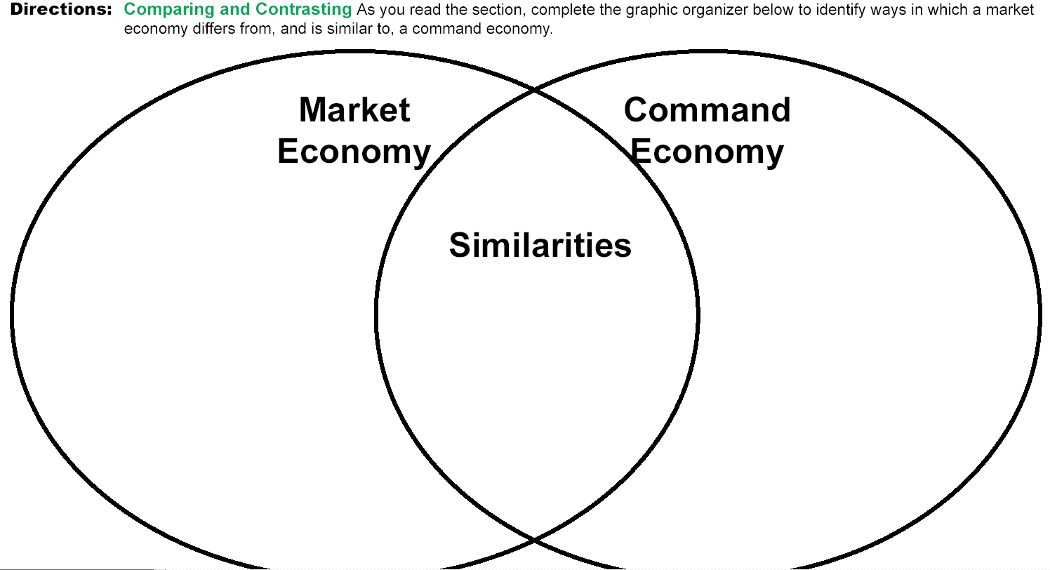 Resource allocation in economic systems, G. Mick Smith, PhD: 10/05/10
