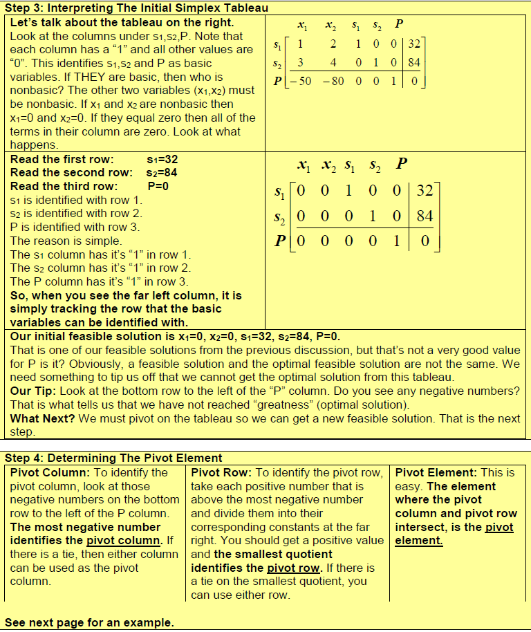 Computational Efficiency and Data Management, 3.3c. Examples – Simplex Method | Finite Math