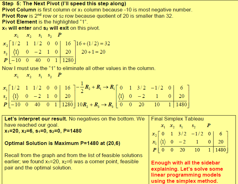 Computational Efficiency and Data Management, 3.3c. Examples – Simplex Method | Finite Math