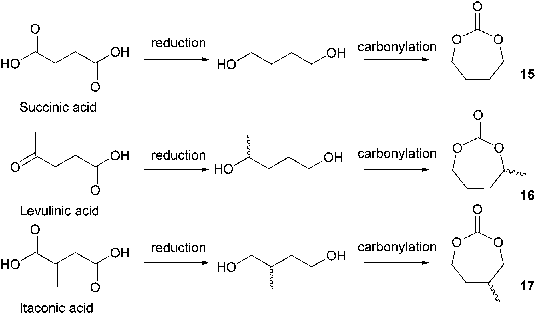 Definition and basic principles, Polymers from sugars: cyclic monomer synthesis, ring-opening polymerisation, material properties ...