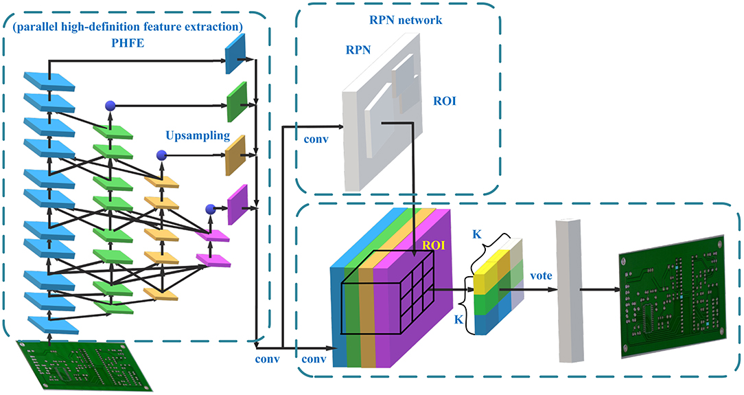 Robotics in quality control, Frontiers | An Efficient and Robust Target Detection Algorithm for Identifying Minor Defects of ...