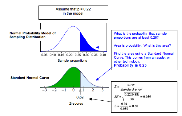 Role of statistical inference, Statistical Inference (3 of 3) | Concepts in Statistics