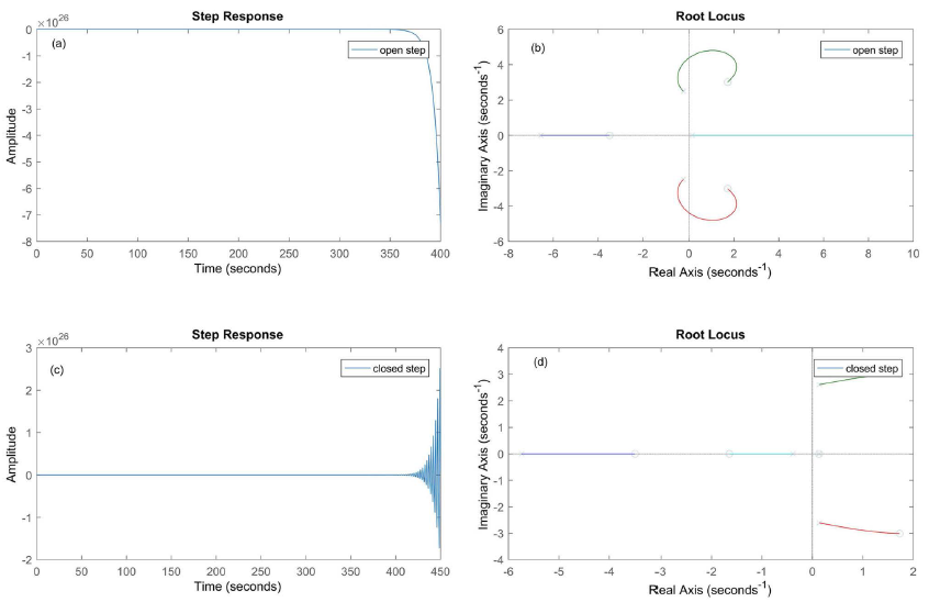 Overview and Applications, The Implementation and Lateral Control Optimization of a UAV Based on Phase Lead Compensator and ...