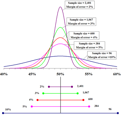 Sample size for population mean, Estimation | Boundless Statistics