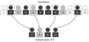 Sampling Concepts, Introduction to Sampling | Concepts in Statistics