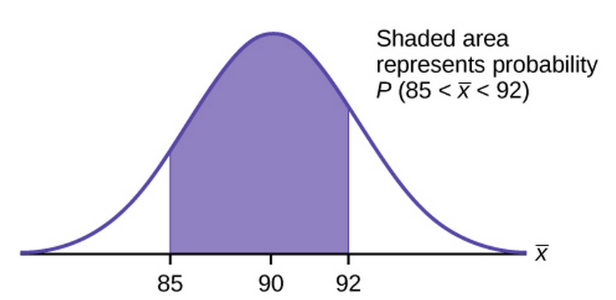Concept and parameters, The Central Limit Theorem for Sample Means (Averages) | Introduction to Statistics