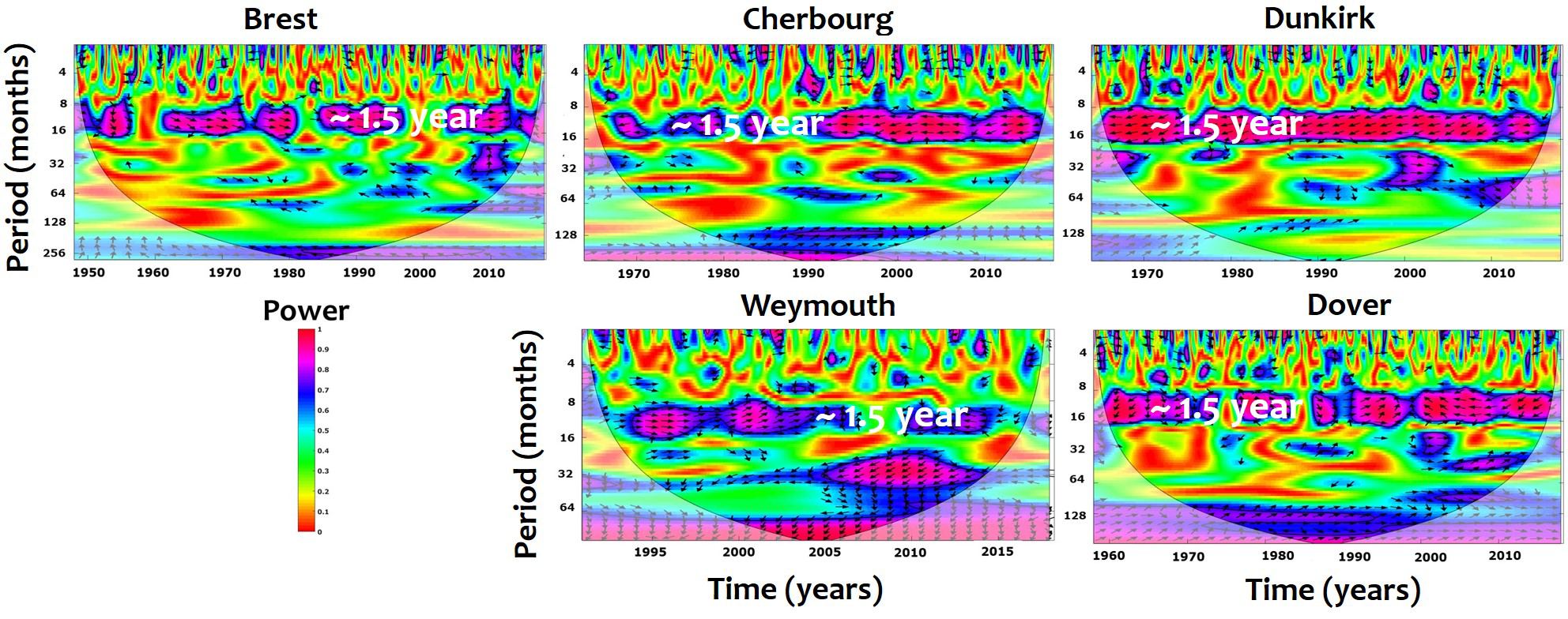 Scale-space extrema detection, NHESS - A nonstationary analysis for investigating the multiscale variability of extreme surges ...