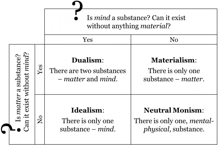 Unifying Philosophical Framework, Chapter 10: Contemporary Worldview – Introduction to History and Philosophy of Science