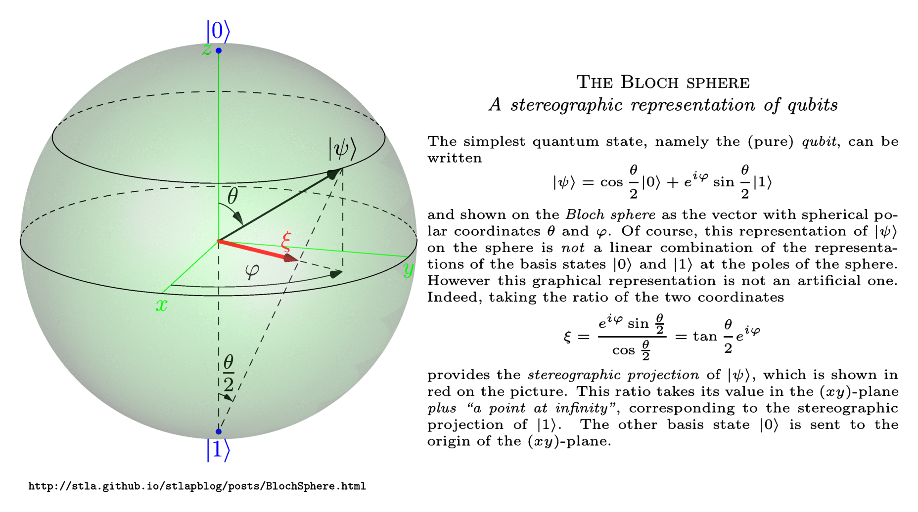 Definition of Schrödinger operators, differential operators - Schrödinger equation on the Bloch sphere - MathOverflow