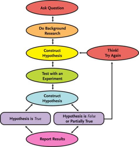 Scientific method in geology, Geology As Science | Geology