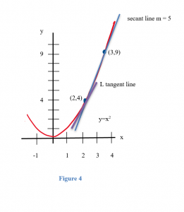 Fundamental Concepts and Approach, The Derivative – Quantitative Analysis for Business