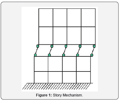 Role of seismic restraints and anchorages, Discussion on Seismic Performance of Non-seismically Designed Structures