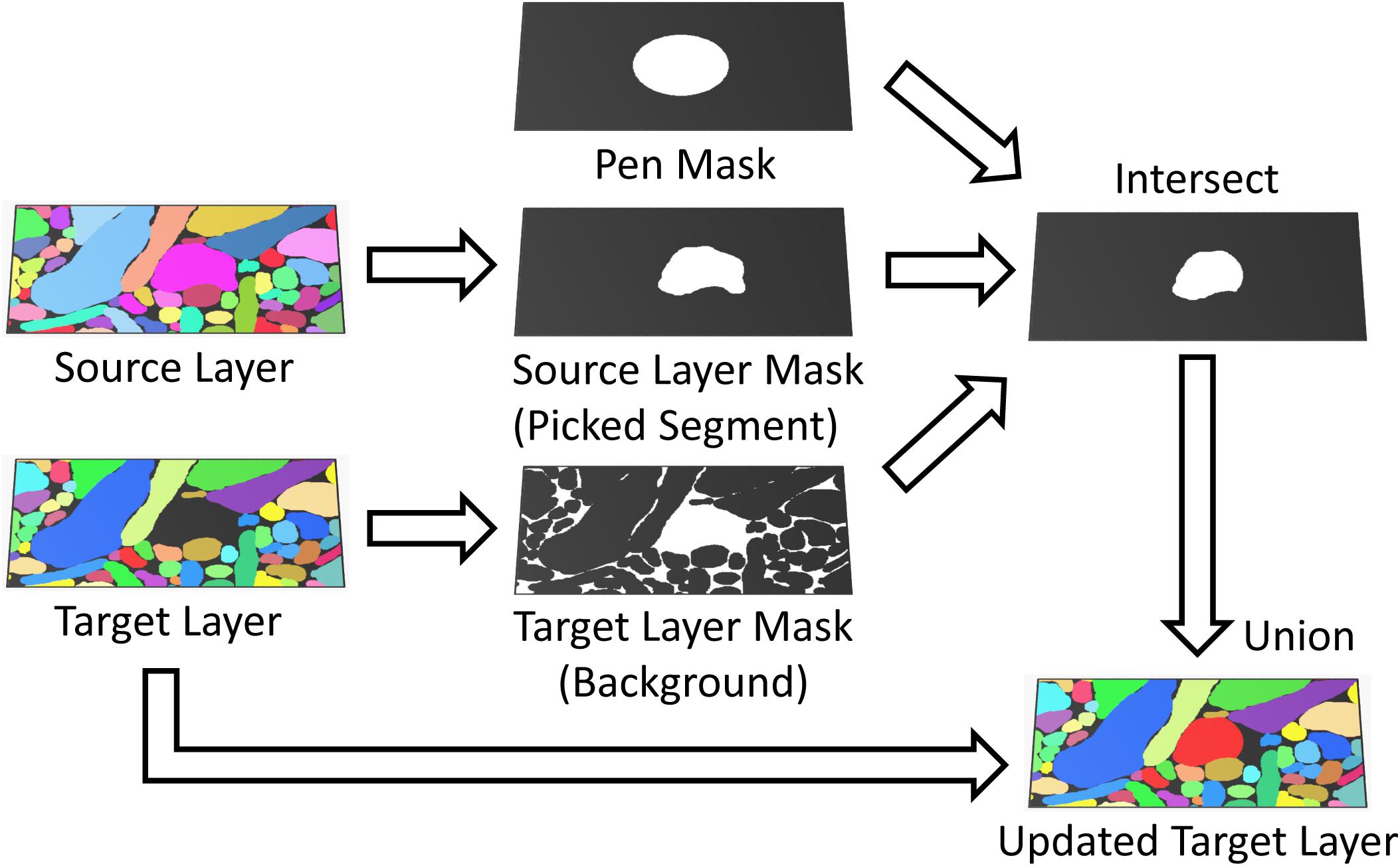 Semantic segmentation vs classification, Frontiers | VAST (Volume Annotation and Segmentation Tool): Efficient Manual and Semi-Automatic ...
