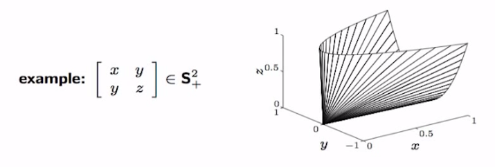 Definition and Key Components, matrices - I have a 2x2 positive-semidefinite matrix. I am trying to find the equation of its ...