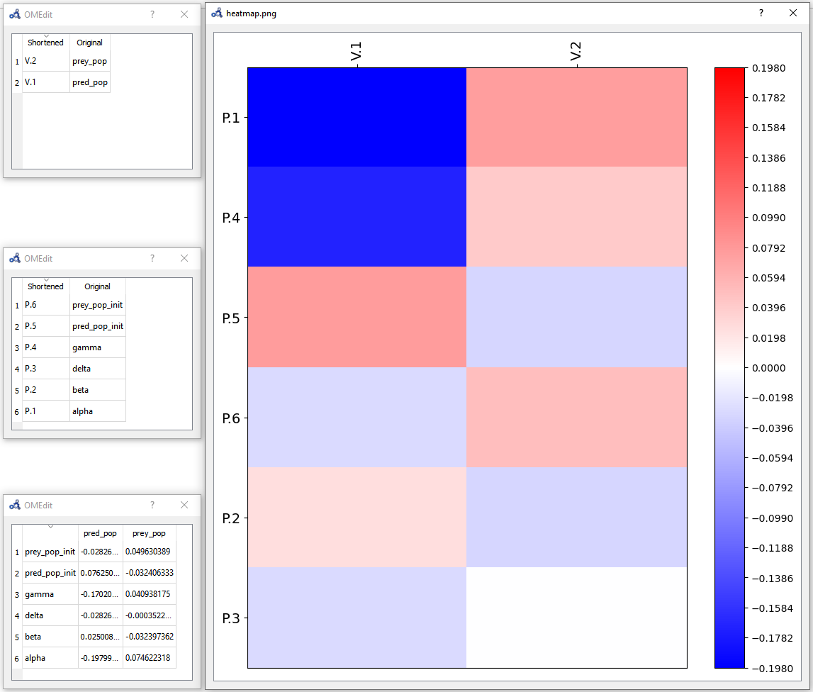 Examining Parameter Changes and Their Effects, Parameter Sensitivities with OpenModelica — OpenModelica User's Guide v1.18.0-38-ga767f054d8 ...