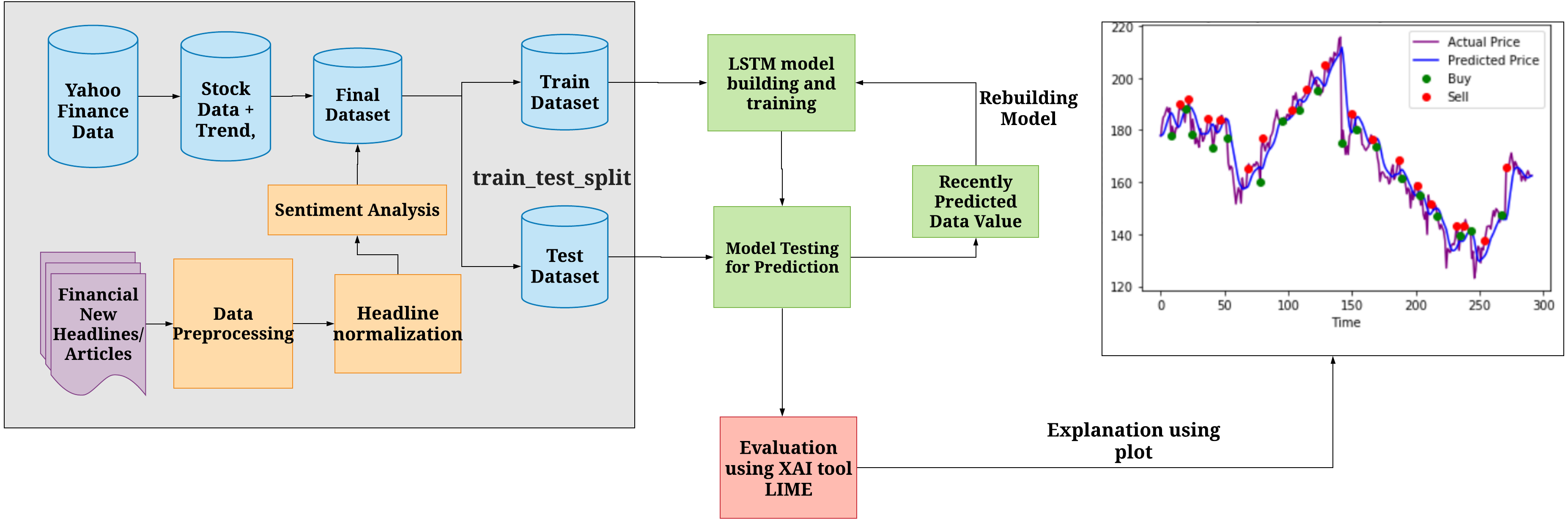 Definition and purpose, Explainable stock prices prediction from financial news articles using sentiment analysis [PeerJ]