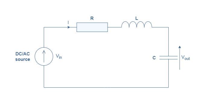 Series Resonance, Series RLC Circuit Analysis - Electronics-Lab.com