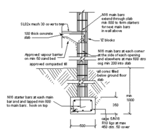 Shallow vs Deep Foundations, Shallow foundation - Wikipedia