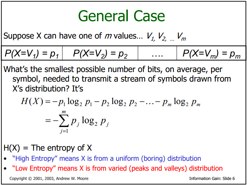 Information theory context, information theory - How is the formula of Shannon Entropy derived? - Mathematics Stack Exchange