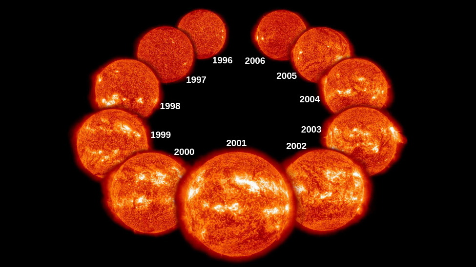 Solar-like activity, Solar Activity above the Photosphere · Astronomy