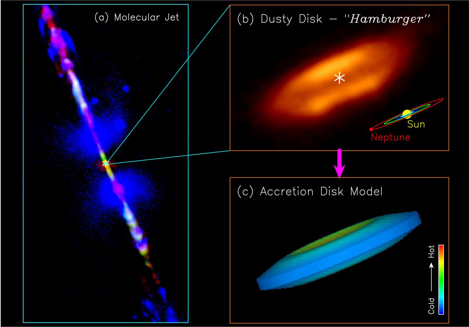 Solar Nebula Theory and Accretion, nebula hypothesis Archives - Universe Today