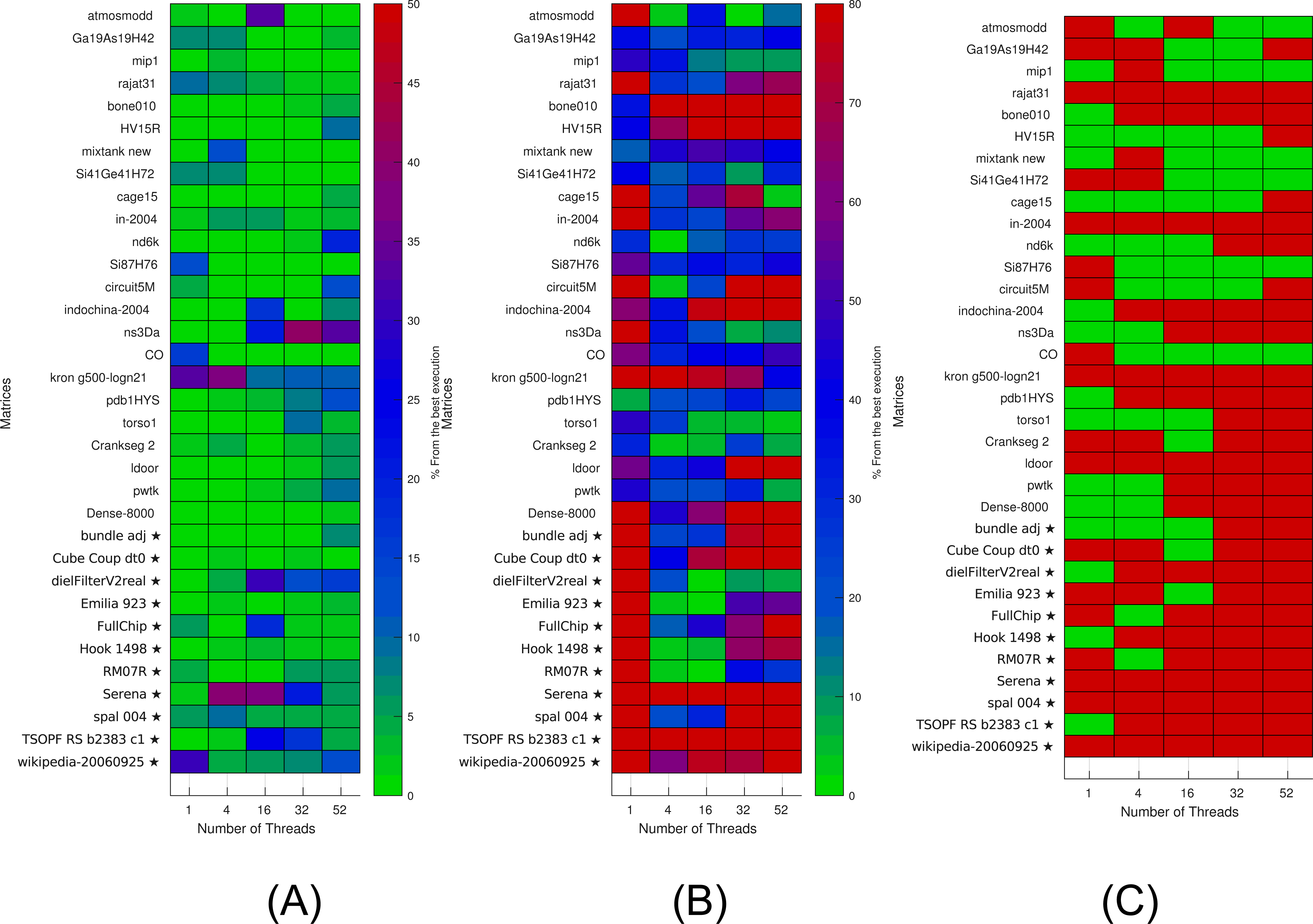 Definition and Properties, Computing the sparse matrix vector product using block-based kernels without zero padding on ...