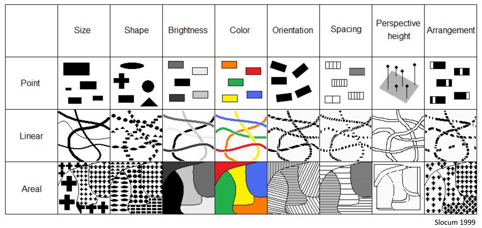 Spatial Depth in Visual Composition, Visualization — Courses