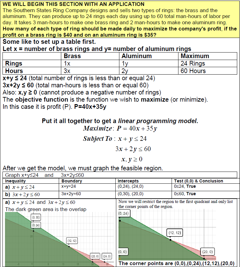 Special Cases of Linear Programming, 3.2c. Examples: Solving Linear Programming Graphically | Finite Math