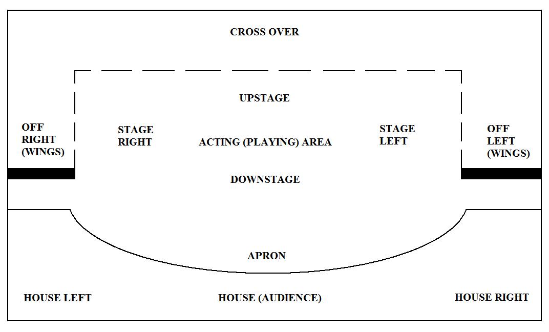 Stage and Set Design, Box set (theatre) - Wikipedia