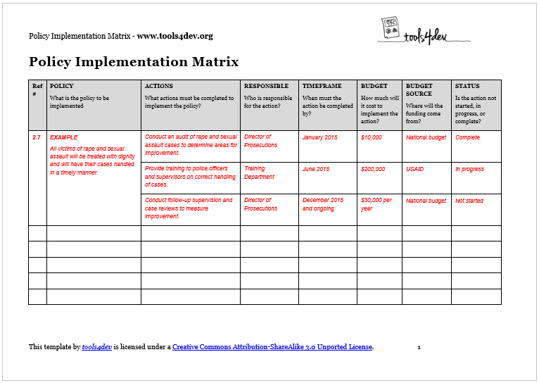 Stages of education policy formulation, Policy Implementation Matrix Template | tools4dev