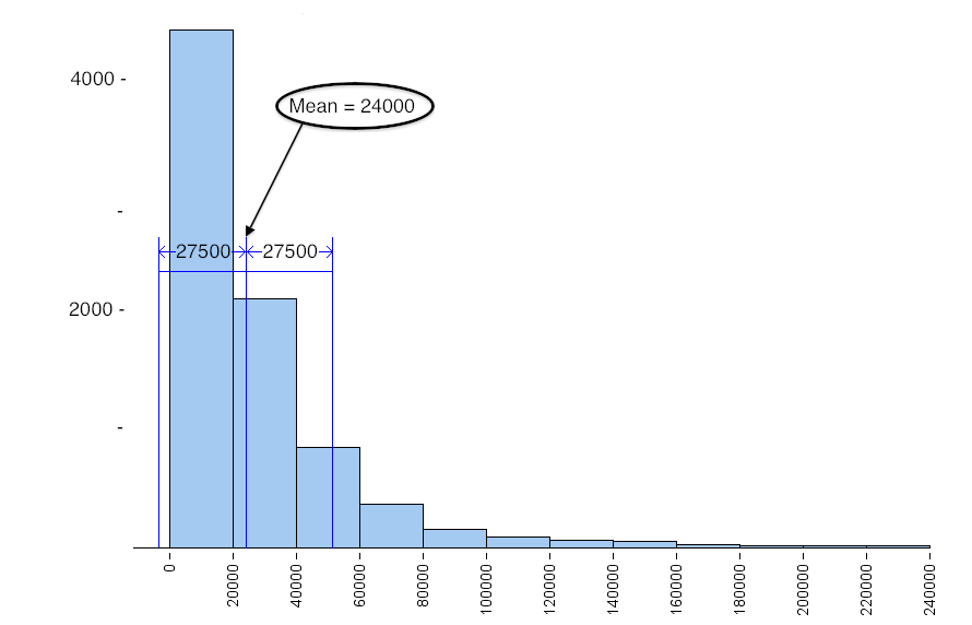 Standard deviation in financial dispersion, Standard Deviation (4 of 4) | Concepts in Statistics