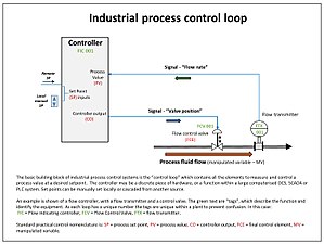 State vs output feedback MRAC, Control system - Wikipedia