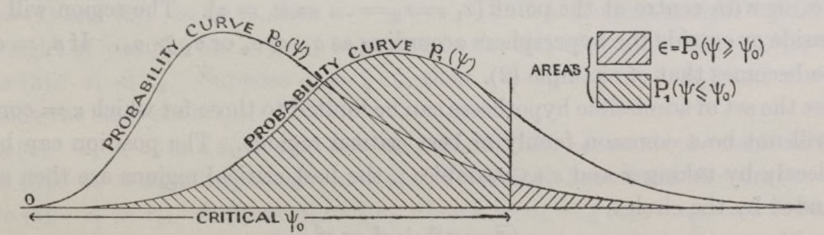 Understanding Statistical Power and Error Types, Hypothesis Testing and Types of Errors