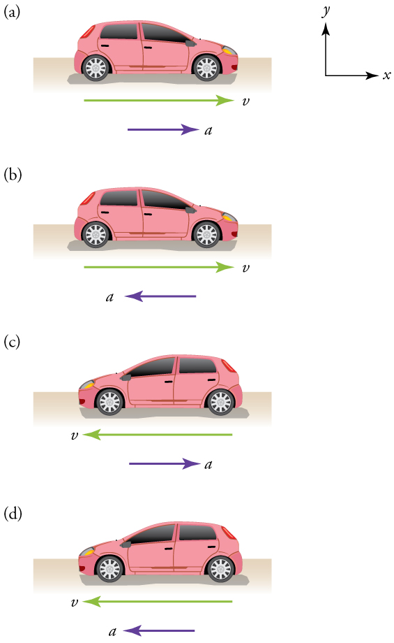 Steady state vs transient motion, Acceleration | Physics