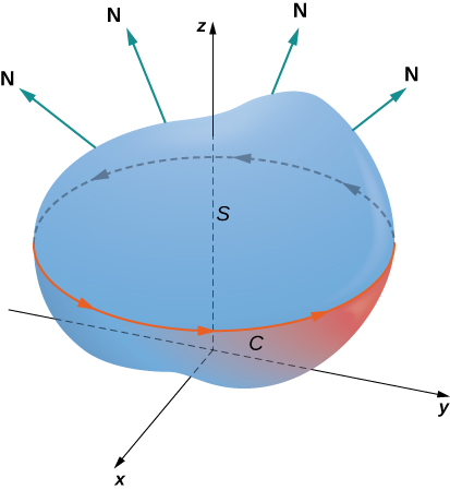 Interpretation of Stokes' Theorem, Stokes’ Theorem · Calculus