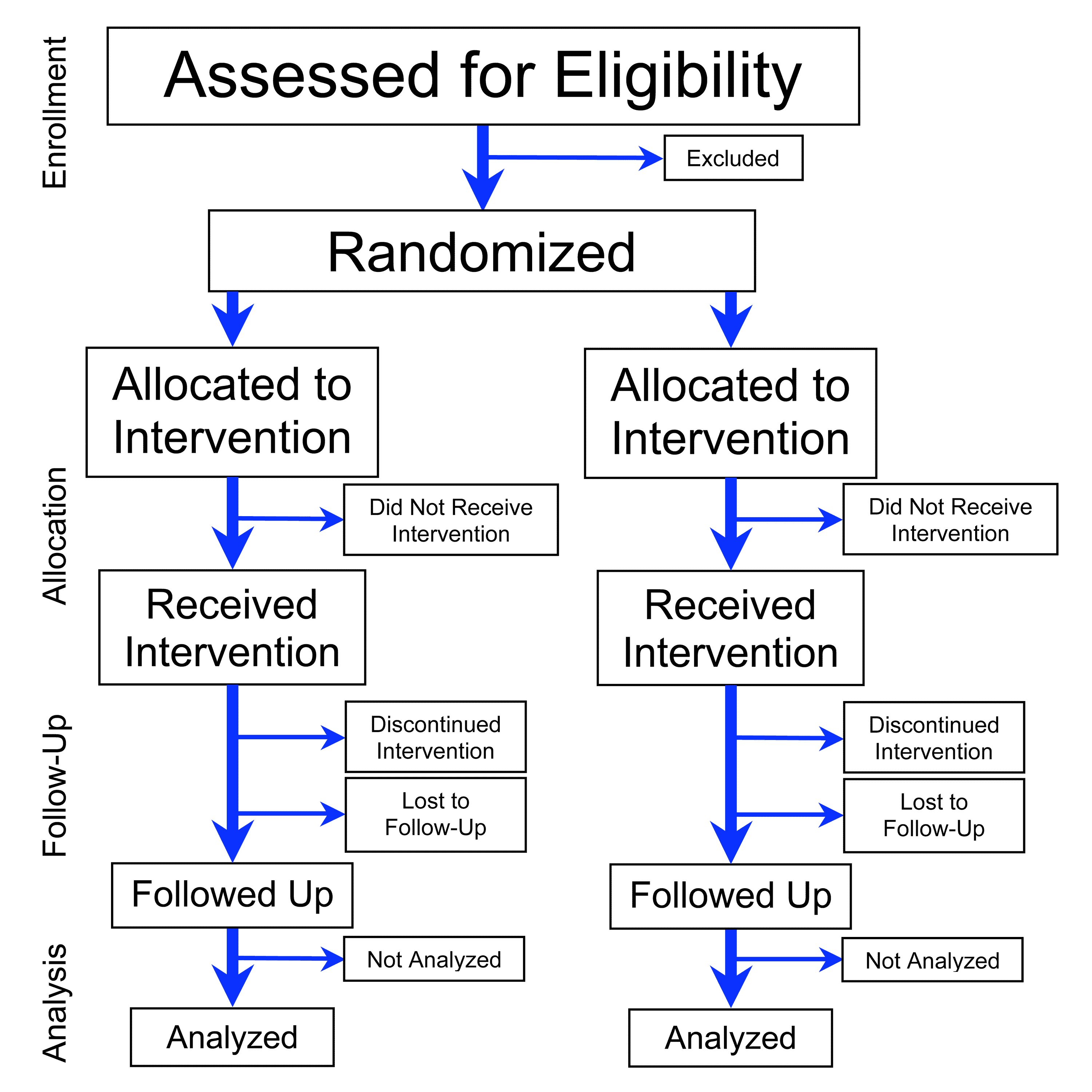 Strengths vs limitations of study designs, File:Flowchart of Phases of Parallel Randomized Trial - Modified from CONSORT 2010.png ...