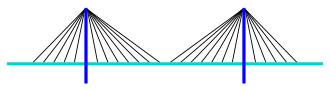 Structural System Comparison, Cable-stayed bridge - Wikipedia