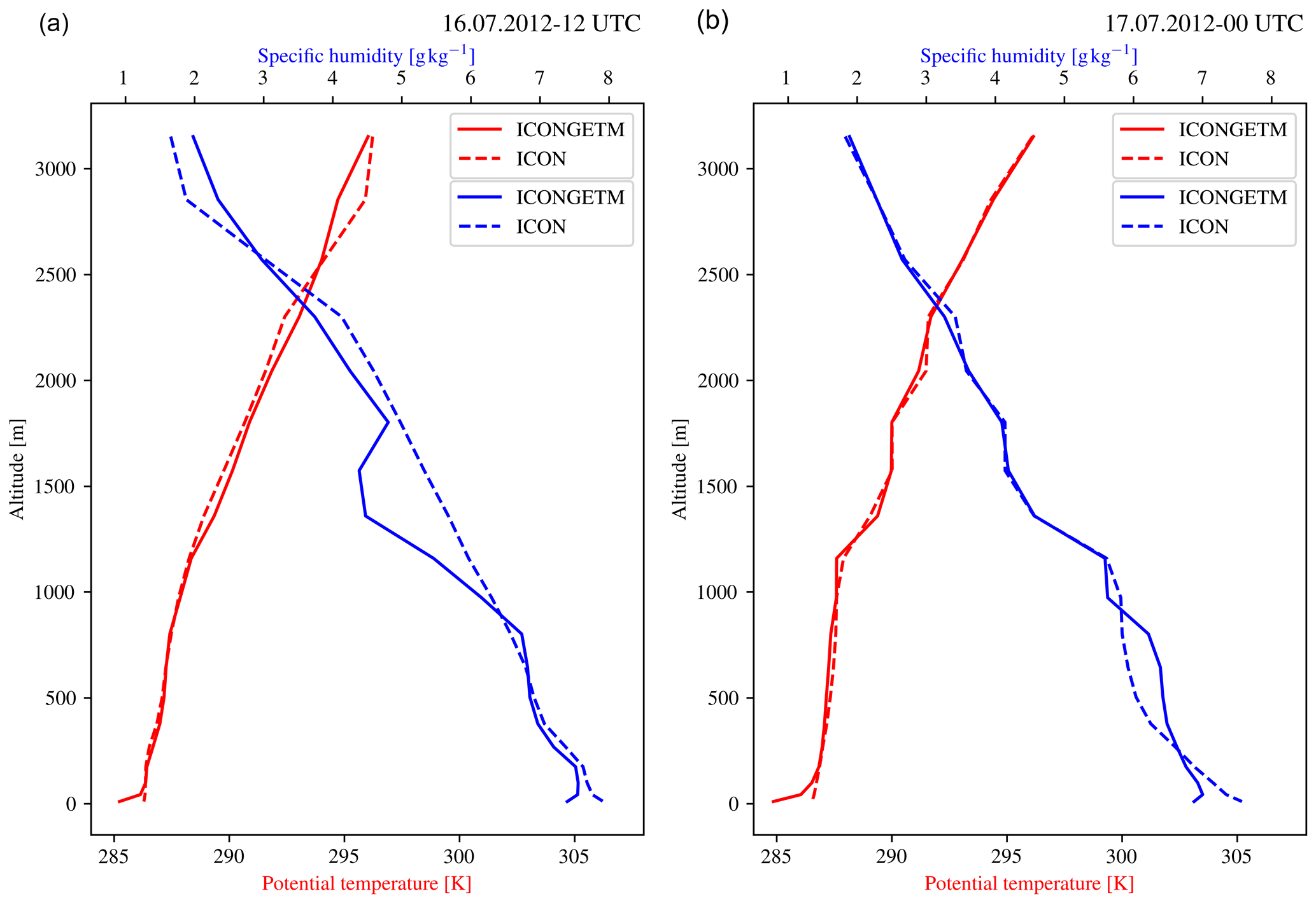 Structured vs unstructured grids, GMD - ICONGETM v1.0 – flexible NUOPC-driven two-way coupling via ESMF exchange grids between the ...