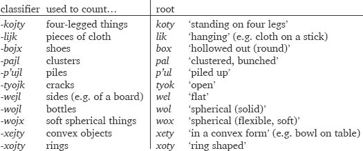Definition of subobject classifiers, Bale | Classifiers, partitions, and measurements: Exploring the syntax and semantics of sortal ...