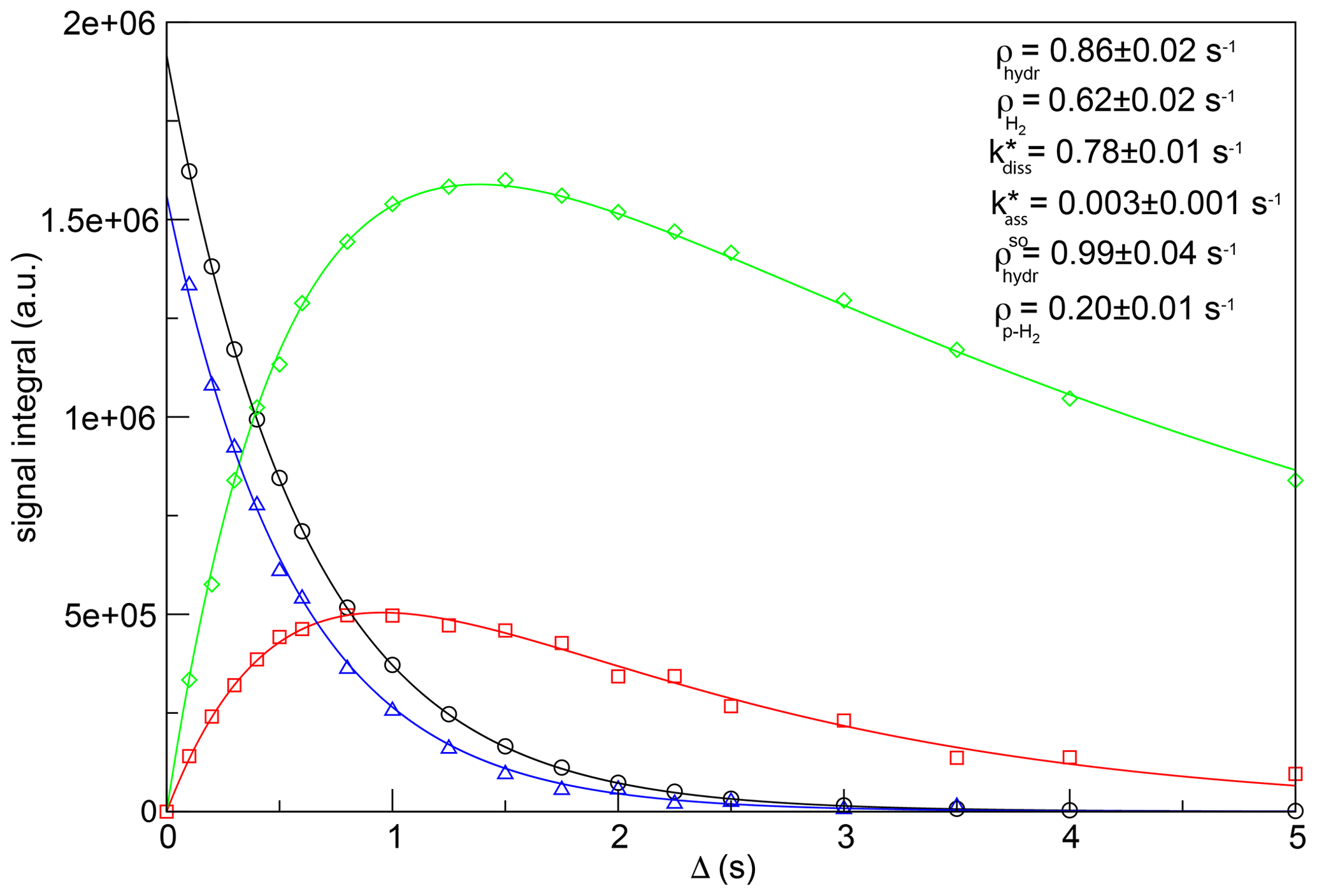 Concept and Application, MR - Determination of hydrogen exchange and relaxation parameters in PHIP complexes at ...
