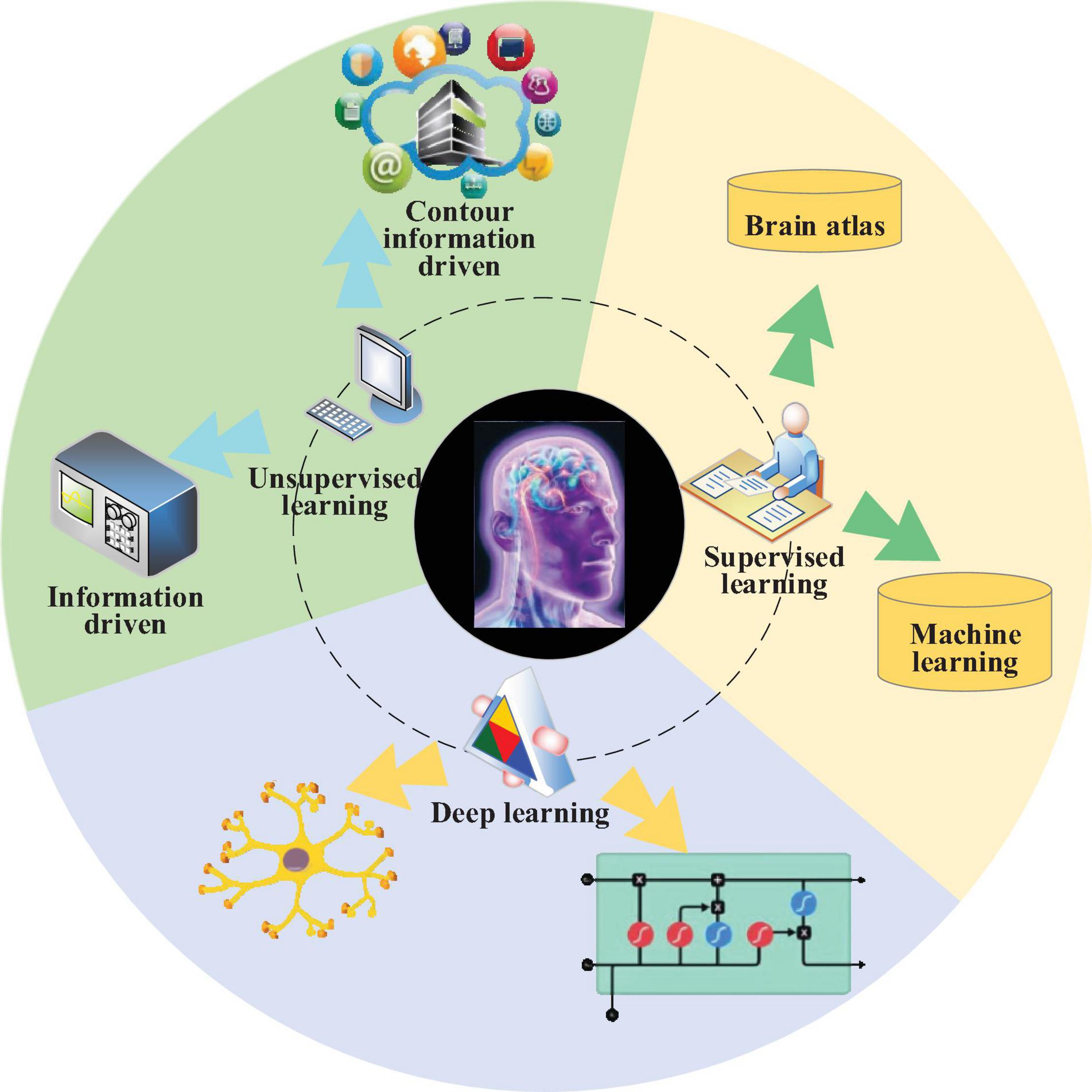 Supervised learning, Frontiers | Semi-Supervised Support Vector Machine for Digital Twins Based Brain Image Fusion
