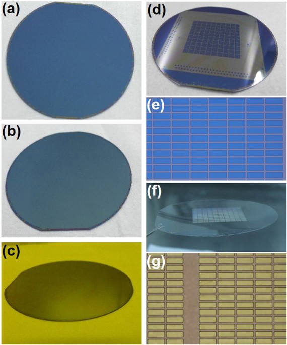 Process Overview, A sacrificial layer strategy for photolithography on highly hydrophobic surface and its ...