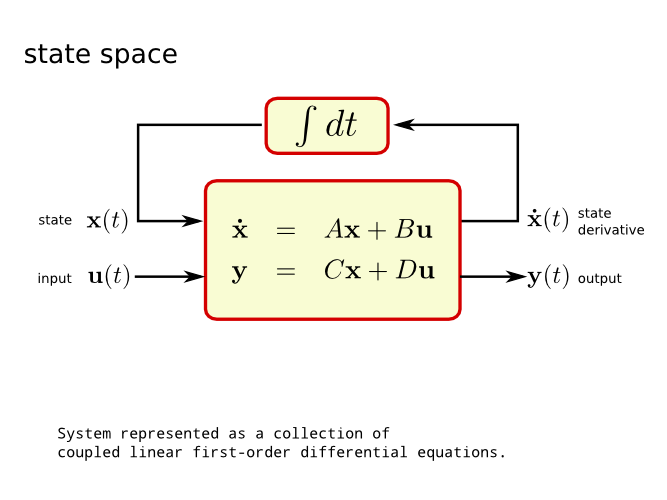 System dynamics and state variables, passive networks - What are state space equations? - Electrical Engineering Stack Exchange